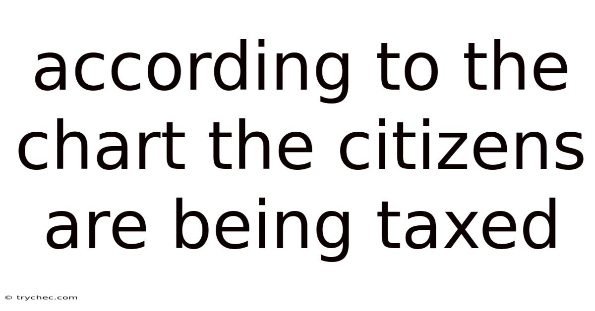 According To The Chart The Citizens Are Being Taxed