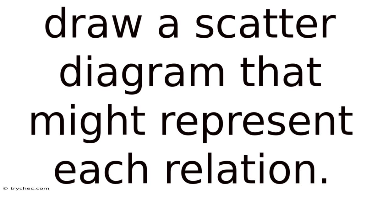 Draw A Scatter Diagram That Might Represent Each Relation.