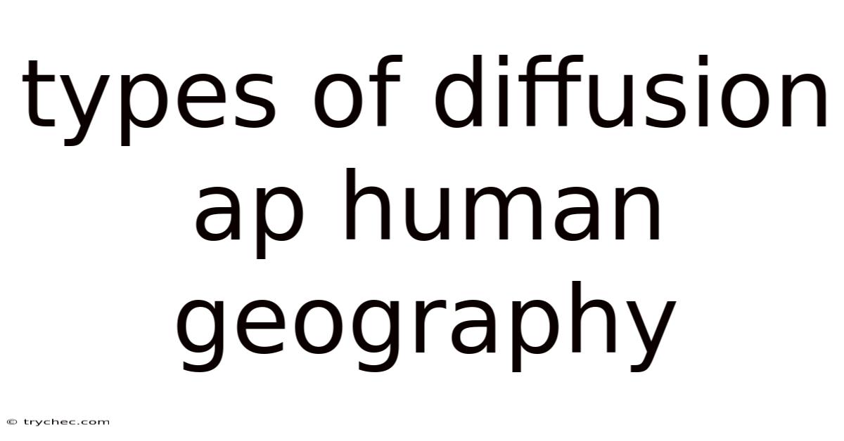 Types Of Diffusion Ap Human Geography
